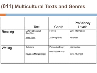 (011) Multicultural Texts and Genres