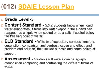 (012) SDAIE Lesson PlanGrade Level-5Content Standard - 5.3.2 Students know when liquid water evaporates, it turns into water vapor in the air and can reappear as a liquid when cooled or as a solid if cooled below the freezing point of water.ELD Standard - Write brief expository compositions(e.g. description, comparison and contrast, cause and effect, and problem and solution) that include a thesis and some points of support.Assessment - Students will write a one paragraph composition comparing and contrasting the different forms of water.