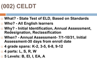 Beyond - Students will create a haiku that describes water in its liquid, solid and gaseous formsCTEL Module 2 Domain 1 002Role, Purposes, and Types of AssessmentReading: CTEL Text, Ch. 3