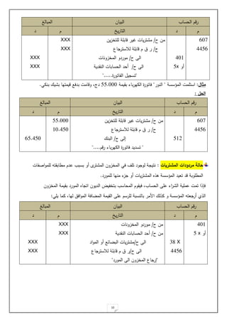 10
‫مثال‬
:
‫استةمت‬
‫المسسسة‬
"
‫النور‬
"
‫بقيمة‬ ‫باء‬‫ر‬‫المي‬ ‫ياتور‬
44.000
‫دج‬
‫بنمت‬ ‫يك‬ ‫ب‬ ‫ايمتيا‬ ‫بديع‬ ‫واامت‬
.
‫الحل‬
:
‫الحسا‬ ‫را‬
‫البيال‬
‫المبالغ‬
‫د‬
‫ي‬‫ر‬‫التا‬
‫د‬
607
3342
41.
‫مل‬
‫ح‬
/
‫يل‬‫ز‬‫لةتخ‬ ‫اابةة‬ ‫رير‬ ‫يات‬‫ر‬‫ت‬ ‫م‬
‫ح‬
/
‫اع‬ ‫لةستر‬ ‫اابةة‬ ‫ر‬
‫ح‬ ‫لل‬
/
‫البنك‬
"
‫را‬ ‫باء‬‫ر‬‫المي‬ ‫ياتور‬ ‫تسديد‬
"....
44.000
10.340
24.340
‫المشتريات‬ ‫مردودات‬ ‫حالة‬
:
‫ابقتة‬ ‫م‬ ‫حد‬ ‫بسب‬ ‫ةو‬ ‫ى‬
‫تر‬ ‫الم‬ ‫المخزول‬ ‫يت‬ ‫تةف‬ ‫ود‬ ‫لو‬ ‫ة‬ ‫نتي‬
‫ل‬
‫ات‬ ‫اص‬‫و‬‫ةم‬
‫تل‬ ‫اد‬ ‫ةوبة‬ ‫الم‬
‫م‬ ‫ء‬
‫ز‬ ‫ةو‬ ‫يات‬‫ر‬‫ت‬ ‫الم‬ ‫ا‬ ‫ه‬ ‫المسسسة‬ ‫يد‬
‫نيا‬
‫لةمورد‬
.
‫المخزول‬ ‫بقيمة‬ ‫المورد‬ ‫اا‬ ‫ات‬ ‫الديول‬ ‫يض‬ ‫بتخ‬ ‫المحاس‬ ‫ييقو‬ ‫الحسا‬ ‫حة‬ ‫اء‬
‫ر‬ ‫ال‬ ‫حمةية‬ ‫تمت‬ ‫ا‬ ‫ي‬
‫يةت‬ ‫مما‬ ‫ليا‬ ‫اي‬‫و‬‫الم‬ ‫اية‬ ‫الم‬ ‫القيمة‬ ‫حة‬ ‫لةرس‬ ‫بالنسبة‬ ‫مر‬ ‫ا‬ ‫لك‬ ‫م‬ ‫و‬ ‫المسسسة‬ ‫لتة‬ ‫ةر‬ ‫ي‬ ‫ال‬
:
‫الحسا‬ ‫را‬
‫البيال‬
‫المبالغ‬
‫د‬
‫الت‬
‫ي‬‫ر‬‫ا‬
‫د‬
301
‫ةو‬
x
4
X
12
3342
‫ح‬ ‫مل‬
/
‫المخزون‬ ‫موردو‬
‫ا‬
‫ت‬
‫ح‬ ‫مل‬
/
‫النقدية‬ ‫الحسابات‬ ‫ةحد‬
‫ح‬ ‫ال‬
/
‫اد‬‫و‬‫الم‬ ‫ةو‬ ‫ائع‬ ‫الب‬ ‫يات‬‫ر‬‫ت‬ ‫م‬
‫ح‬ ‫ال‬
/
‫اع‬ ‫لةستر‬ ‫اابةة‬ ‫ر‬
"
‫المورد‬ ‫ال‬ ‫المخزول‬ ‫اع‬ ‫لر‬
"
XXX
XXX
XXX
XXX
‫الحسا‬ ‫را‬
‫البيال‬
‫المبالغ‬
‫د‬
‫ي‬‫ر‬‫التا‬
‫د‬
201
3342
301
‫ةو‬
5x
‫ح‬ ‫مل‬
/
‫يل‬‫ز‬‫لةتخ‬ ‫اابةة‬ ‫رير‬ ‫يات‬‫ر‬‫ت‬ ‫م‬
‫ح‬
/
‫اع‬ ‫لةستر‬ ‫اابةة‬ ‫ر‬
‫ح‬ ‫ال‬
/
‫المخزونات‬ ‫موردو‬
‫ح‬ ‫ال‬
/
‫النقدية‬ ‫الحسابات‬ ‫ةحد‬
"
‫اتور‬ ‫ال‬ ‫ي‬ ‫تس‬
".....
XXX
XXX
XXX
XXX
 