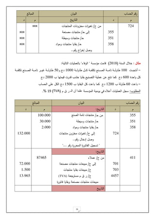 16
‫الحسا‬ ‫را‬
‫البيال‬
‫المبالغ‬
‫د‬
‫ي‬‫ر‬‫التا‬
‫د‬
1.3
144
141
142
‫مل‬
‫ح‬
/
‫ات‬ ‫المنت‬ ‫مخزونات‬ ‫ات‬
‫ر‬‫ي‬ ‫ت‬
‫لل‬
‫و‬‫ح‬
/
‫مصنلة‬ ‫ات‬ ‫منت‬
‫و‬‫ح‬
/
‫ة‬ ‫وسي‬ ‫ات‬ ‫منت‬
‫و‬‫ح‬
/
‫اد‬‫و‬‫وم‬ ‫ات‬ ‫منت‬ ‫بقايا‬
‫ل‬ ‫وص‬
‫اج‬
‫ر‬‫خ‬
‫را‬
..
xxx
xxx
xxx
xxx
‫مثال‬
:
‫السنة‬ ‫خة‬
(
.012
)
‫اامت‬
‫مسسسة‬
"
‫الوياء‬
"
‫التالية‬ ‫باللمةيات‬
:
–
‫وت‬‫و‬‫و‬‫و‬‫و‬ ‫ةنت‬
100
‫وة‬‫و‬‫و‬‫و‬‫و‬‫ل‬‫او‬ ‫و‬‫و‬‫و‬‫و‬‫و‬‫م‬ ‫وة‬‫و‬‫و‬‫و‬‫و‬ ‫تمة‬ ‫ونع‬‫و‬‫و‬‫و‬‫و‬‫ص‬‫ال‬ ‫وة‬‫و‬‫و‬‫و‬‫و‬‫م‬‫تا‬ ‫وة‬‫و‬‫و‬‫و‬‫و‬‫ل‬‫او‬
1000
‫و‬ ‫دج‬
40
‫وة‬‫و‬‫و‬‫و‬‫و‬ ‫تمة‬ ‫ونع‬‫و‬‫و‬‫و‬‫و‬‫ص‬‫ال‬ ‫وة‬‫و‬‫و‬‫و‬‫و‬‫م‬‫تا‬ ‫ور‬‫و‬‫و‬‫و‬‫و‬‫ي‬‫ر‬ ‫وة‬‫و‬‫و‬‫و‬‫و‬‫ل‬‫او‬
‫احد‬‫و‬ ‫م‬
200
‫ادر‬ ‫خ‬ ‫بقايا‬ ‫التصنيع‬ ‫حمةية‬ ‫حل‬ ‫نتج‬ ‫مما‬ ‫دج‬
‫ت‬
‫ايمتيا‬
.000
‫دج‬
–
‫باحت‬
20
‫اولة‬
1.00
‫البقايا‬ ‫م‬ ‫باحت‬ ‫مما‬ ‫دج‬
1400
‫دج‬
‫الحسا‬ ‫حة‬ ‫الم‬
‫ةو‬ ‫الم‬
:
‫المسسسة‬ ‫يومية‬ ‫يت‬ ‫ةحةا‬ ‫اللمةيات‬ ‫س‬
‫ال‬ ‫أن‬ ‫علما‬
‫ـ‬
‫ر‬
(
TVA
)
91
%
.
‫الحسا‬ ‫را‬
‫البيال‬
‫المبالغ‬
‫د‬
‫ي‬‫ر‬‫التا‬
:
‫د‬
144
141
142
1.3
‫مل‬
‫و‬‫ح‬
/
‫منتجات‬
‫الصنع‬ ‫تامة‬
‫و‬‫ح‬
/
‫ة‬ ‫وسي‬ ‫ات‬ ‫منت‬
‫و‬‫ح‬
/
‫اد‬‫و‬‫وم‬ ‫ات‬ ‫منت‬ ‫بقايا‬
‫ح‬ ‫لل‬
/
‫ات‬ ‫منت‬ ‫مخزول‬ ‫ات‬
‫ر‬‫ي‬ ‫ت‬
‫را‬ ‫لدخا‬ ‫وص‬
..
"
‫را‬ ‫المحرر‬ ‫اتور‬ ‫ال‬ ‫ي‬ ‫تس‬
"...
100.000
10.000
..000
11..000
311
101
101
3341
‫ا‬
‫ي‬‫ر‬‫لتا‬
:
21324
1..000
1.400
11.324
‫ح‬ ‫مل‬
/
‫حمةء‬
‫ح‬ ‫لل‬
/
‫مصنلة‬ ‫ات‬ ‫منت‬ ‫مبيلات‬
‫ح‬
/
‫ات‬ ‫منت‬ ‫بقايا‬ ‫مبيلات‬
‫ح‬
/
‫م‬ ‫ر‬
‫لة‬ ‫ستر‬
(
TVA
)
‫وبقاي‬ ‫مصنلة‬ ‫ات‬ ‫منت‬ ‫مبيلات‬
‫ياتور‬ ‫ا‬
‫ي‬‫ر‬‫التا‬
 