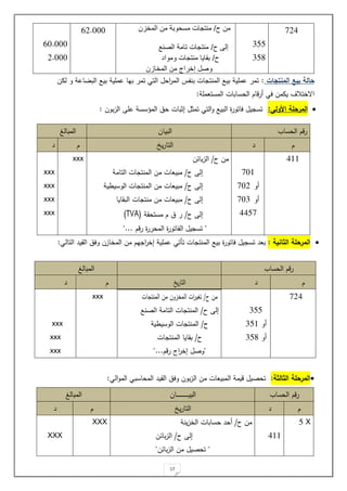 17
1.3
144
142
‫ح‬ ‫من‬
/
‫المخزن‬ ‫من‬ ‫مسحوبة‬ ‫منتجات‬
‫ح‬ ‫إلى‬
/
‫منتجات‬
‫الصنع‬ ‫تامة‬
‫ح‬
/
‫ومواد‬ ‫منتجات‬ ‫بقايا‬
‫المخازن‬ ‫من‬ ‫إخراج‬ ‫وصل‬
2..000
20.000
..000
‫المنتجات‬ ‫بيع‬ ‫حالة‬
:
‫و‬ ‫احة‬ ‫الب‬ ‫بيع‬ ‫حمةية‬ ‫بيا‬ ‫تمر‬ ‫التت‬ ‫اح‬
‫ر‬‫الم‬ ‫ع‬ ‫بن‬ ‫ات‬ ‫المنت‬ ‫بيع‬ ‫حمةية‬ ‫تمر‬
‫لمل‬
‫المستلمةة‬ ‫الحسابات‬ ‫ةراا‬ ‫يت‬ ‫يممل‬ ‫اصختةف‬
:

‫األولى‬ ‫المرحلة‬
:
‫بول‬‫ز‬‫ال‬ ‫حة‬ ‫المسسسة‬ ‫ح‬ ‫ليبات‬ ‫تمي‬ ‫التت‬‫و‬ ‫البيع‬ ‫ياتور‬ ‫ي‬ ‫تس‬
:
‫الحسا‬ ‫را‬
‫البيال‬
‫المبالغ‬
‫د‬
‫ي‬‫ر‬‫التا‬
‫د‬
311
701
‫ةو‬
702
‫ةو‬
703
3341
‫ح‬ ‫مل‬
/
‫بائل‬‫ز‬‫ال‬
‫ح‬ ‫لل‬
/
‫التامة‬ ‫ات‬ ‫المنت‬ ‫مل‬ ‫مبيلات‬
‫ح‬ ‫لل‬
/
‫ية‬ ‫الوسي‬ ‫ات‬ ‫المنت‬ ‫مل‬ ‫مبيلات‬
‫ح‬ ‫لل‬
/
‫مل‬ ‫مبيلات‬
‫البقايا‬ ‫ات‬ ‫منت‬
‫ح‬ ‫لل‬
/
‫مستحقة‬ ‫ر‬
(
TVA
)
"
‫را‬ ‫المحرر‬ ‫اتور‬ ‫ال‬ ‫ي‬ ‫تس‬
"...
xxx
xxx
xxx
xxx
xxx

‫الثانية‬ ‫المرحلة‬
:
‫بلد‬
‫بيع‬ ‫ياتور‬ ‫ي‬ ‫تس‬
‫القيد‬ ‫وي‬ ‫المخازل‬ ‫مل‬ ‫ي‬ ‫ا‬
‫ر‬‫لخ‬ ‫حمةية‬ ‫تأتت‬ ‫ات‬ ‫المنت‬
‫التالت‬
:

‫المرحلة‬
‫الثالثة‬
:
‫الت‬‫و‬‫الم‬ ‫المحاسبت‬ ‫القيد‬ ‫وي‬ ‫بول‬‫ز‬‫ال‬ ‫مل‬ ‫المبيلات‬ ‫ايمة‬ ‫تحصي‬
:
‫الحسا‬ ‫را‬
‫المبالغ‬
‫د‬
‫ي‬‫ر‬‫التا‬
‫د‬
724
144
‫ةو‬
141
‫ةو‬
142
‫ح‬ ‫مل‬
/
‫ات‬ ‫المنت‬ ‫مل‬ ‫المخزول‬ ‫ات‬‫ر‬‫ي‬ ‫ت‬
‫لل‬
‫ح‬
/
‫الصنع‬ ‫التامة‬ ‫ات‬ ‫المنت‬
‫ح‬
/
‫ية‬ ‫الوسي‬ ‫ات‬ ‫المنت‬
‫ح‬
/
‫ات‬ ‫المنت‬ ‫بقايا‬
"
‫را‬ ‫اج‬
‫ر‬‫لخ‬ ‫وص‬
"...
xxx
xxx
xxx
xxx
‫الحسا‬ ‫را‬
‫وال‬‫و‬‫و‬‫و‬‫و‬‫و‬‫و‬‫و‬‫و‬‫و‬‫و‬‫و‬‫و‬‫و‬‫و‬‫و‬‫و‬‫و‬‫و‬‫و‬‫و‬‫ي‬‫الب‬
‫المبالغ‬
‫د‬
‫ي‬‫ر‬‫التا‬
‫د‬
5 X
311
‫ح‬ ‫مل‬
/
‫ينة‬‫ز‬‫الخ‬ ‫حسابات‬ ‫ةحد‬
‫ح‬ ‫لل‬
/
‫بائل‬‫ز‬‫ال‬
"
‫بائل‬‫ز‬‫ال‬ ‫مل‬ ‫تحصي‬
"
XXX
XXX
 