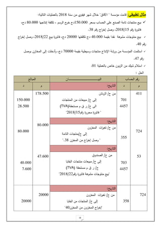 18
‫تطبيقي‬ ‫مثال‬
:
‫مسسسة‬ ‫اامت‬
"
‫اآليا‬
"
‫ي‬
‫ر‬ ‫يي‬ ‫ير‬ ‫خة‬
‫سنة‬ ‫مل‬
.012
‫التالية‬ ‫باللمةيات‬
:

‫م‬ ‫بيع‬
‫بسلر‬ ‫الحسا‬ ‫حة‬ ‫الصنع‬ ‫تامة‬ ‫ات‬ ‫نت‬
150.000
‫يا‬ ‫لنتا‬ ‫ة‬ ‫تمة‬ ‫الرس‬ ‫ج‬
‫خر‬ ‫دج‬
80.000
‫دج‬
‫را‬ ‫ياتور‬
14
/
.012
‫را‬ ‫اج‬
‫ر‬‫لخ‬ ‫وص‬
12
.

‫بقيمة‬ ‫نقدا‬ ‫وهة‬ ‫م‬ ‫ات‬ ‫منتو‬ ‫بيع‬
40.000
‫تيا‬ ‫تمة‬ ‫دج‬
20000
‫دج‬
‫بيع‬ ‫ياتور‬
..
/
.012
‫اج‬
‫ر‬‫لخ‬ ‫وص‬
‫را‬
30
.

‫المس‬ ‫استةمت‬
‫س‬
‫اإلنتاج‬ ‫ة‬ ‫ور‬ ‫مل‬ ‫سة‬
‫و‬ ‫ات‬ ‫منت‬
‫بقيمة‬ ‫ية‬ ‫سي‬
70000
‫دج‬
‫المخازل‬ ‫لل‬ ‫ةدخةت‬‫و‬
‫بوص‬
‫را‬
31
.

‫باللمةية‬ ‫خاص‬ ‫بول‬‫ز‬‫ال‬ ‫مل‬ ‫يك‬ ‫استة‬
.01
‫الح‬
:
‫الحسا‬ ‫را‬
‫وال‬‫و‬‫و‬‫و‬‫و‬‫و‬‫و‬‫و‬‫و‬‫و‬‫و‬‫و‬‫و‬‫و‬‫و‬‫و‬‫و‬‫و‬‫و‬‫و‬‫و‬‫و‬‫و‬‫و‬‫و‬‫و‬‫و‬‫و‬‫و‬‫و‬‫و‬‫و‬‫و‬‫و‬‫و‬‫و‬‫و‬‫و‬‫و‬‫و‬‫و‬‫و‬‫و‬‫و‬‫و‬‫و‬‫و‬‫و‬‫و‬‫و‬‫و‬‫و‬‫و‬‫و‬‫و‬‫و‬‫و‬‫و‬‫و‬‫و‬‫و‬‫و‬‫و‬‫و‬‫و‬‫و‬‫و‬‫و‬‫و‬‫و‬‫و‬‫و‬‫و‬‫و‬‫و‬‫و‬‫و‬‫و‬‫و‬‫و‬‫و‬‫و‬‫و‬‫و‬‫و‬‫و‬‫و‬‫و‬‫و‬‫و‬‫و‬‫و‬‫و‬‫و‬‫و‬‫و‬‫و‬‫و‬‫و‬‫و‬‫و‬‫و‬‫و‬‫و‬‫و‬‫و‬‫و‬‫و‬‫و‬‫ي‬‫الب‬
‫المبالغ‬
‫د‬
‫ي‬‫ر‬‫التا‬
:
‫د‬
311
1.3
41
101
3341
144
101
3341
‫ح‬ ‫مل‬
/
‫بائل‬‫ز‬‫ال‬
‫ح‬ ‫لل‬
/
‫ات‬ ‫المنت‬ ‫مل‬ ‫مبيلات‬
‫ح‬ ‫ال‬
/
‫مستحقة‬ ‫ر‬
(
TVA
)
"
‫را‬ ‫محرر‬ ‫ياتور‬
14
/
.012
"
178.500
20.000
31.200
150.000
28.500
20.000
40.000
1.200
‫ال‬
‫ي‬‫ر‬‫تا‬
:
‫ح‬ ‫مل‬
/
‫المخزول‬ ‫ات‬
‫ر‬‫ي‬ ‫ت‬
‫ح‬ ‫لل‬
/
‫التامة‬ ‫ات‬ ‫منت‬
"
‫وص‬
‫المخزل‬ ‫مل‬ ‫اج‬
‫ر‬‫لخ‬
12
".
‫ي‬‫ر‬‫التا‬
:
‫ح‬ ‫مل‬
/
‫الصندو‬
‫ح‬ ‫لل‬
/
‫البقايا‬ ‫ات‬ ‫منت‬ ‫مبيلات‬
‫ح‬
/
‫مستحقة‬ ‫ر‬
(
TVA
)
"
‫را‬ ‫ياتور‬ ‫وهة‬ ‫م‬ ‫ات‬ ‫منتو‬ ‫بيع‬
..
/
.012
"
1.3
142
‫ي‬‫ر‬‫التا‬
:
20000
20000
‫ح‬ ‫مل‬
/
‫المخزول‬ ‫ات‬
‫ر‬‫ي‬ ‫ت‬
‫ح‬ ‫لل‬
/
‫البقايا‬ ‫مل‬ ‫ات‬ ‫المنت‬
"
‫المخزل‬ ‫مل‬ ‫المخزول‬ ‫اج‬
‫ر‬‫لخ‬
30
"
 