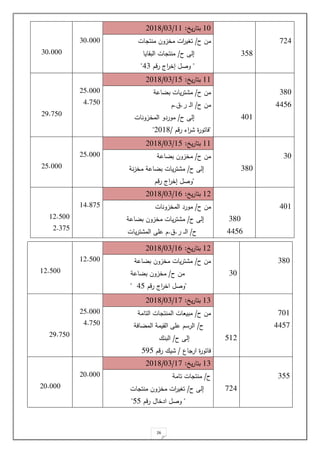 26
120
10
1.
‫ي‬‫ر‬‫بتا‬
:
12
/
01
/
.012
1..400
1..400
‫ح‬ ‫مل‬
/
‫احة‬ ‫ب‬ ‫مخزول‬ ‫يات‬‫ر‬‫ت‬ ‫م‬
‫ح‬ ‫مل‬
/
‫احة‬ ‫ب‬ ‫مخزول‬
"
‫را‬ ‫اج‬
‫ر‬‫اخ‬ ‫وص‬
34
"
101
3341
41.
11
‫ي‬‫ر‬‫بتا‬
:
11
/
01
/
.012
.4.000
3.140
.3.140
‫ح‬ ‫مل‬
/
‫التامة‬ ‫ات‬ ‫المنت‬ ‫مبيلات‬
‫ح‬
/
‫اية‬ ‫الم‬ ‫القيمة‬ ‫حة‬ ‫الرس‬
‫ح‬ ‫لل‬
/
‫البنك‬
‫اع‬ ‫ار‬ ‫ياتور‬
/
‫را‬ ‫يك‬
434
144
1.3
11
‫ي‬‫ر‬‫بتا‬
:
11
/
01
/
.012
.0.000
.0.000
‫ح‬
/
‫تامة‬ ‫ات‬ ‫منت‬
‫ح‬ ‫لل‬
/
‫ات‬ ‫منت‬ ‫مخزول‬ ‫ات‬
‫ر‬‫ي‬ ‫ت‬
"
‫را‬ ‫ادخا‬ ‫وص‬
44
"
10
‫ي‬‫ر‬‫بتا‬
:
11
/
01
/
.012
1.3
142
‫ح‬ ‫مل‬
/
‫ات‬ ‫منت‬ ‫مخزول‬ ‫ات‬
‫ر‬‫ي‬ ‫ت‬
‫ح‬ ‫لل‬
/
‫البقايا‬ ‫ات‬ ‫منت‬
"
‫را‬ ‫اج‬
‫ر‬‫لخ‬ ‫وص‬
31
"
10.000
10.000
120
3342
301
11
‫ي‬‫ر‬‫بتا‬
:
14
/
01
/
.012
.4.000
3.140
.3.140
‫ح‬ ‫مل‬
/
‫احة‬ ‫ب‬ ‫يات‬‫ر‬‫ت‬ ‫م‬
‫ح‬ ‫مل‬
/
‫ر‬ ‫و‬‫ل‬‫ا‬
.
.
‫ح‬ ‫لل‬
/
‫المخزونات‬ ‫موردو‬
"
‫را‬ ‫اء‬
‫ر‬ ‫ياتور‬
/
.012
"
10
120
11
‫ي‬‫ر‬‫بتا‬
:
14
/
01
/
.012
.4.000
.4.000
‫ح‬ ‫مل‬
/
‫احة‬ ‫ب‬ ‫مخزول‬
‫ح‬ ‫لل‬
/
‫نة‬‫ز‬‫مخ‬ ‫احة‬ ‫ب‬ ‫يات‬‫ر‬‫ت‬ ‫م‬
"
‫را‬ ‫اج‬
‫ر‬‫لخ‬ ‫وص‬
301
120
3342
1.
‫ي‬‫ر‬‫بتا‬
:
12
/
01
/
.012
13.214
1..400
..114
‫ح‬ ‫مل‬
/
‫مور‬
‫المخزونات‬ ‫د‬
‫ح‬ ‫لل‬
/
‫احة‬ ‫ب‬ ‫مخزول‬ ‫يات‬‫ر‬‫ت‬ ‫م‬
‫ح‬
/
‫ر‬ ‫و‬‫و‬‫ل‬‫ا‬
.
.
‫يات‬‫ر‬‫ت‬ ‫الم‬ ‫حة‬
 