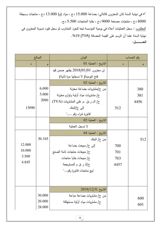 28

‫مالتالت‬ ‫المخزول‬ ‫مال‬ ‫السنة‬ ‫نياية‬ ‫يت‬
:
‫احة‬ ‫ب‬
14.000
‫دج‬
‫اد‬‫و‬‫م‬
(
)
11.000
‫دج‬
‫ة‬ ‫وسي‬ ‫ات‬ ‫منت‬
2000
‫دج‬
‫مصنلة‬ ‫ات‬ ‫منت‬
3000
‫دج‬
‫بقايا‬
‫ات‬ ‫المنت‬
4.400
‫دج‬
.
‫ةو‬ ‫الم‬
:
‫يت‬ ‫المخزول‬ ‫تسوية‬ ‫ايود‬ ‫س‬ ‫ي‬ ‫المتناو‬ ‫رد‬ ‫لة‬ ‫تبلا‬ ‫المسسسة‬ ‫يومية‬ ‫يت‬ ‫ةحةا‬ ‫اللمةيات‬ ‫س‬
‫السنة‬ ‫نياية‬
‫اية‬ ‫الم‬ ‫القيمة‬ ‫حة‬ ‫الرس‬ ‫ةل‬ ‫حةما‬
(
TVA
)
13
.%
‫الحسا‬ ‫را‬
‫البيال‬
‫المبالغ‬
‫د‬
‫ي‬‫ر‬‫التا‬
:
‫اللمةية‬
01
‫د‬
‫مخزول‬ ‫لل‬
01
/
01
/
.012
‫ايد‬ ‫مل‬ ‫ياير‬
‫اليومية‬ ‫يت‬
(
‫يانية‬ ‫مر‬ ‫ةيا‬ ‫نس‬ ‫ص‬
)
120
121
3342
41.
‫ي‬‫ر‬‫التا‬
:
‫اللمةية‬
0.
2.000
4.000
.030
11030
‫مل‬
‫ح‬
/
‫نة‬‫ز‬‫مخ‬ ‫احة‬ ‫ب‬ ‫يات‬‫ر‬‫ت‬ ‫م‬
‫ح‬
/
‫ا‬‫و‬‫ول‬ ‫ةولية‬ ‫اد‬‫و‬‫م‬ ‫يات‬‫ر‬‫ت‬ ‫م‬
‫نة‬‫ز‬‫مخ‬ ‫ز‬
‫ح‬
/
‫ر‬ ‫و‬‫و‬‫و‬‫و‬‫ل‬‫ا‬
.
.
‫يات‬‫ر‬‫ت‬ ‫الم‬ ‫حة‬
(
TVA
)
‫ح‬ ‫لل‬
/
‫البنك‬
"
‫را‬ ‫اء‬
‫ر‬ ‫ياتور‬
....
"
‫ي‬‫ر‬‫التا‬
:
‫اللمةية‬
01
‫اللمةية‬ ‫تس‬ ‫ص‬
41.
100
101
101
3341
‫ي‬‫ر‬‫التا‬
:
‫اللمةية‬
03
10.134
1..000
10.000
1.400
3.234
‫ح‬ ‫مل‬
/
‫البنك‬
‫ح‬ ‫لل‬
/
‫احة‬ ‫ب‬ ‫مبيلت‬
‫ح‬
/
‫الصنع‬ ‫تامة‬ ‫ات‬ ‫منت‬ ‫مبيلات‬
‫ح‬
/
‫ات‬ ‫منت‬ ‫بقايا‬ ‫مبيلات‬
‫ح‬
/
‫لة‬ ‫المستر‬ ‫ر‬ ‫و‬‫ل‬‫ا‬
"
‫را‬ ‫ياتور‬ ‫ات‬ ‫منت‬ ‫بيع‬
"...
200
201
‫ي‬‫ر‬‫التا‬
11
/
1.
/
013
.
‫ح‬ ‫مل‬
/
‫مب‬ ‫احة‬ ‫ب‬ ‫يات‬‫ر‬‫ت‬ ‫م‬
‫احة‬
‫ح‬
/
‫يات‬‫ر‬‫ت‬ ‫م‬
‫ةولية‬ ‫اد‬‫و‬‫م‬
‫مستيةمة‬
30.000
20.000
28.000
‫الح‬
‫ااااااااااااااااا‬
‫ل‬
:
 