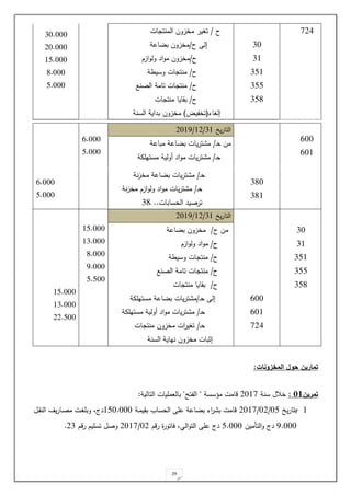 29
1
‫المخزونات‬ ‫حول‬ ‫تمارين‬
:
‫تمرين‬
23
:
‫سنة‬ ‫خة‬
.011
‫مسسس‬ ‫اامت‬
‫ة‬
"
‫ت‬ ‫ال‬
"
‫التالية‬ ‫باللمةيات‬
:
1
-
‫ي‬‫ر‬‫بتا‬
04
/
0.
/
.011
‫وة‬‫م‬‫بقي‬ ‫الحسا‬ ‫حة‬ ‫احة‬ ‫ب‬ ‫اء‬
‫ر‬ ‫ب‬ ‫اامت‬
140.000
‫و‬‫ق‬‫الن‬ ‫يف‬‫ر‬‫وا‬‫ص‬‫م‬ ‫وت‬ ‫وبة‬ ‫دج‬
3.000
‫دج‬
‫التأميل‬‫و‬
4.000
‫را‬ ‫ياتور‬ ‫الت‬‫و‬‫الت‬ ‫حة‬ ‫دج‬
0.
/
.011
‫را‬ ‫تسةي‬ ‫وص‬
.1
.
1.3
10
11
141
144
142
‫ح‬
/
‫ات‬ ‫المنت‬ ‫مخزول‬ ‫ير‬ ‫ت‬
‫لل‬
‫ح‬
/
‫احة‬ ‫ب‬ ‫مخزول‬
‫ح‬
/
‫مخزول‬
‫از‬‫و‬‫ول‬ ‫اد‬‫و‬‫م‬
‫ح‬
/
‫ة‬ ‫وسي‬ ‫ات‬ ‫منت‬
‫ح‬
/
‫ات‬ ‫منت‬
‫ال‬ ‫تامة‬
‫ص‬
‫نع‬
‫ح‬
/
‫ات‬ ‫منت‬ ‫بقايا‬
‫اء‬ ‫لل‬
(
‫يض‬ ‫تخ‬
)
‫السنة‬ ‫بداية‬ ‫مخزول‬
10.000
20.000
15.000
8.000
5.000
200
201
‫ي‬‫ر‬‫التا‬
11
/
1.
/
.013
6.000
5.000
‫مل‬
‫و‬‫ح‬
/
‫مباحة‬ ‫احة‬ ‫ب‬ ‫يات‬‫ر‬‫ت‬ ‫م‬
‫و‬‫ح‬
/
‫يات‬‫ر‬‫ت‬ ‫م‬
‫مستيةمة‬ ‫ةولية‬ ‫اد‬‫و‬‫م‬
120
121
‫و‬‫ح‬
/
‫يات‬‫ر‬‫ت‬ ‫م‬
‫نة‬‫ز‬‫مخ‬ ‫احة‬ ‫ب‬
‫و‬‫ح‬
/
‫يات‬‫ر‬‫ت‬ ‫م‬
‫نة‬‫ز‬‫مخ‬ ‫از‬‫و‬‫ول‬ ‫اد‬‫و‬‫م‬
‫ترصيد‬
‫ال‬
‫ح‬
‫سابات‬
..
‫و‬
12
6.000
5.000
10
11
141
144
142
200
201
1.3
‫ي‬‫ر‬‫التا‬
11
/
1.
/
.013
14.000
11.000
2.000
3.000
4.400
14.000
11.000
...400
‫ح‬ ‫مل‬
/
‫احة‬ ‫ب‬ ‫مخزول‬
‫ح‬
/
‫از‬‫و‬‫ول‬ ‫اد‬‫و‬‫م‬
‫ح‬
/
‫ة‬ ‫وسي‬ ‫ات‬ ‫منت‬
‫ح‬
/
‫الصنع‬ ‫تامة‬ ‫ات‬ ‫منت‬
‫ح‬
/
‫ات‬ ‫منت‬ ‫بقايا‬
‫لل‬
‫و‬‫ح‬
/
‫احة‬ ‫ب‬ ‫يات‬‫ر‬‫ت‬ ‫م‬
‫مستيةمة‬
‫و‬‫ح‬
/
‫مستيةمة‬ ‫ةولية‬ ‫اد‬‫و‬‫م‬ ‫يات‬‫ر‬‫ت‬ ‫م‬
‫و‬‫ح‬
/
‫ات‬ ‫منت‬ ‫مخزول‬ ‫ات‬
‫ر‬‫ي‬ ‫ت‬
‫السنة‬ ‫نياية‬ ‫مخزول‬ ‫ليبات‬
 