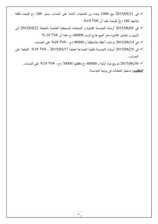 31

‫يت‬
.1
/
04
/
.014
‫بيع‬
1000
‫بسلر‬ ‫الحسا‬ ‫حة‬ ‫التامة‬ ‫ات‬ ‫المنت‬ ‫مل‬ ‫وحد‬
.00
‫د‬
‫ج‬
‫ة‬ ‫تمة‬ ‫لةوحد‬
‫يا‬ ‫لنتا‬
120
‫دج‬
/
‫ةل‬ ‫حةما‬ ‫لةوحد‬
TVA
13
%
.

‫يت‬
04
/
02
/
.014
‫باللمةية‬ ‫الخاصة‬ ‫ية‬ ‫الوسي‬ ‫ات‬ ‫المنت‬ ‫و‬ ‫اتور‬ ‫ال‬ ‫المسسسة‬ ‫ةرسةت‬
..
/
03
/
.014
‫لل‬
‫الرس‬ ‫ج‬
‫خار‬ ‫البيع‬ ‫سلر‬ ‫اتور‬ ‫ال‬ ‫مل‬ ‫ت‬ ‫و‬ ‫بول‬‫ز‬‫ال‬
20000
‫ةل‬ ‫حةما‬ ‫دج‬
TVA
13
%.

‫يت‬
13
/
02
/
.014
‫اء‬
‫ر‬ ‫ت‬
‫بةستيمية‬ ‫ة‬ ‫ةرة‬
‫و‬‫ب‬
30000
‫دج‬
TVA
13
%
‫الحسا‬ ‫حة‬
.

‫يت‬
.4
/
02
/
.014
‫ةرسةت‬
‫ةبية‬ ‫المسسسة‬
‫للمةية‬ ‫احة‬ ‫الب‬
11
/
03
/
.014
TVA
13
%
.
‫حة‬ ‫اللمةية‬
‫الحسا‬
.

10
/
02
/
.014
‫و‬‫ب‬ ‫ةولية‬ ‫اد‬‫و‬‫م‬ ‫بيع‬ ‫ت‬
20000
‫تيا‬ ‫تمة‬ ‫دج‬
10000
‫دج‬
TVA
13
%
‫الحسا‬ ‫حة‬
.
‫المطلوب‬
:
‫المسسسة‬ ‫يومية‬ ‫يت‬ ‫اللمةيات‬ ‫ي‬ ‫تس‬
.
 