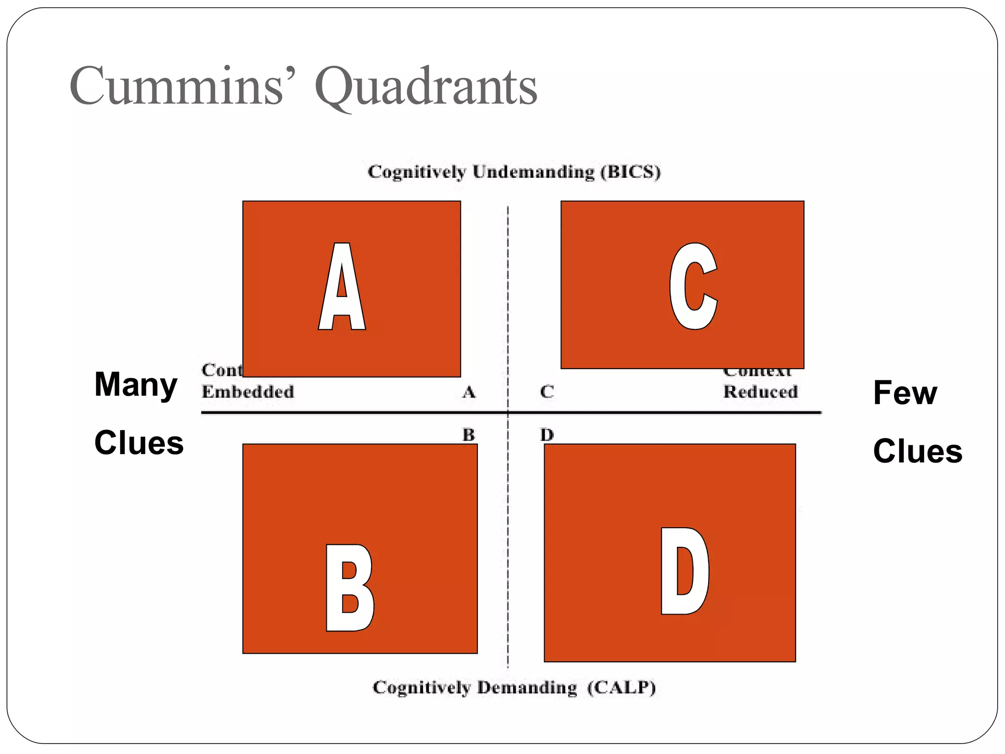 Cummins’ Quadrants A B C D Many Clues Few Clues 