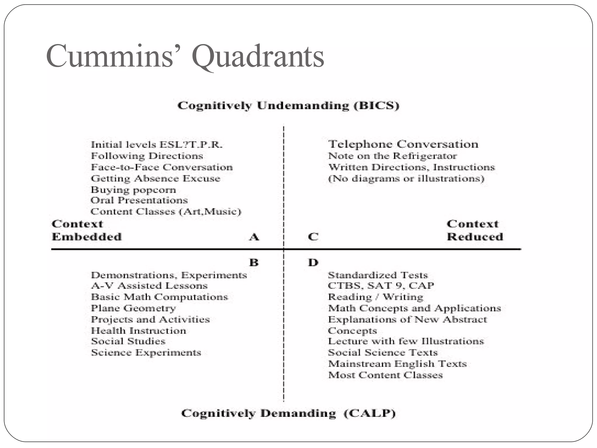 Cummins’ Quadrants 
