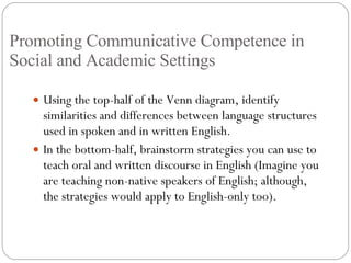 Promoting Communicative Competence in Social and Academic Settings Using the top-half of the Venn diagram, identify similarities and differences between language structures used in spoken and in written English. In the bottom-half, brainstorm strategies you can use to teach oral and written discourse in English (Imagine you are teaching non-native speakers of English; although, the strategies would apply to English-only too). 
