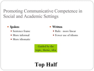 Promoting Communicative Competence in Social and Academic Settings Spoken : Sentence frame More informal More idiomatic Written Rule:  more linear Fewer use of idioms Guided by the topic, theme, idea Top Half 