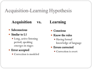 Acquisition-Learning Hypothesis Subconscious Similar to L1   Long, active listening period; speaking emerges in stages Error accepted Correction is modeled Conscious Know the rules Having formal knowledge of language Errors corrected Correction is overt Acquisition   vs.   Learning 
