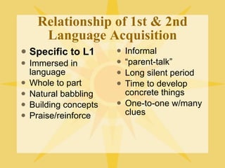Relationship of 1st & 2nd Language Acquisition Specific to L1 Immersed in language Whole to part Natural babbling Building concepts Praise/reinforce Informal “ parent-talk” Long silent period  Time to develop concrete things One-to-one w/many clues 