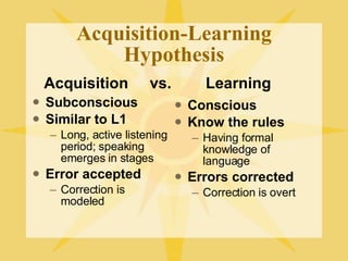 Acquisition-Learning Hypothesis Subconscious Similar to L1   Long, active listening period; speaking emerges in stages Error accepted Correction is modeled Conscious Know the rules Having formal knowledge of language Errors corrected Correction is overt Acquisition   vs.   Learning 
