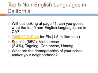 Top 5 Non-English Languages in CaliforniaWithout looking at page 11, can you guess what the top 5 non-English languages are in CA?2008/2009 Data for Els (1.5 million total)Spanish (85%), Vietnamese (2.4%), Tagolog, Cantonese, HmongWhat are the demographics of your school and/or your neighborhood?