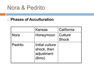 Nora & PedritoPhases of Acculturation