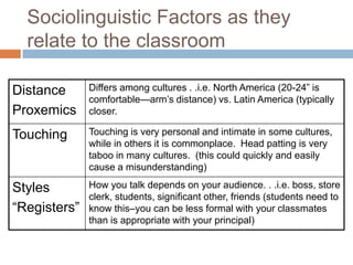 Sociolinguistic Factors as they relate to the classroom