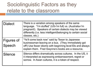 Sociolinguistic Factors as they relate to the classroom