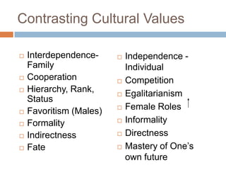 Contrasting Cultural ValuesInterdependence-FamilyCooperationHierarchy, Rank, StatusFavoritism (Males)FormalityIndirectnessFateIndependence - IndividualCompetitionEgalitarianismFemale RolesInformality DirectnessMastery of One’s own future
