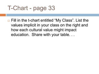 T-Chart - page 33Fill in the t-chart entitled “My Class”. List the values implicit in your class on the right and how each cultural value might impact education.  Share with your table. . .
