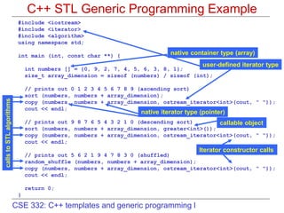 an introduction to c++ templates-comprehensive guide.ppt