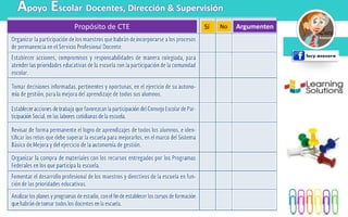 Apoyo Escolar Docentes, Dirección & Supervisión
Propósito de CTE Sí No Argumenten
 