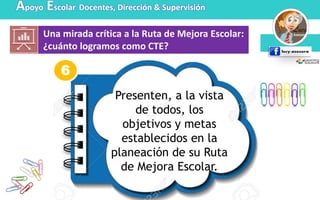 Apoyo Escolar Docentes, Dirección & Supervisión
Una mirada crítica a la Ruta de Mejora Escolar:
¿cuánto logramos como CTE?
Presenten, a la vista
de todos, los
objetivos y metas
establecidos en la
planeación de su Ruta
de Mejora Escolar.
6
 