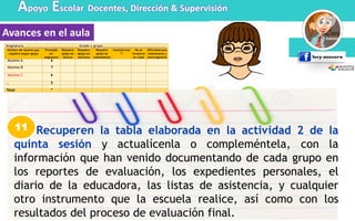 Apoyo Escolar Docentes, Dirección & Supervisión
Avances en el aula
11. Recuperen la tabla elaborada en la actividad 2 de la
quinta sesión y actualícenla o compleméntela, con la
información que han venido documentando de cada grupo en
los reportes de evaluación, los expedientes personales, el
diario de la educadora, las listas de asistencia, y cualquier
otro instrumento que la escuela realice, así como con los
resultados del proceso de evaluación final.
11
 
