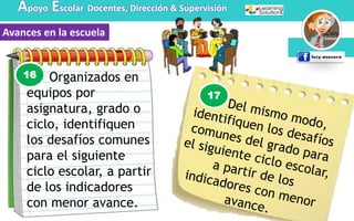Apoyo Escolar Docentes, Dirección & Supervisión
Avances en la escuela
16. Organizados en
equipos por
asignatura, grado o
ciclo, identifiquen
los desafíos comunes
para el siguiente
ciclo escolar, a partir
de los indicadores
con menor avance.
16
17
 