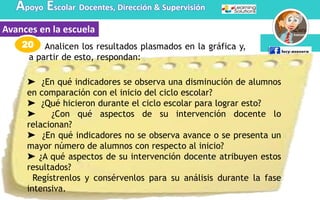 Apoyo Escolar Docentes, Dirección & Supervisión
Avances en la escuela
➤ ¿En qué indicadores se observa una disminución de alumnos
en comparación con el inicio del ciclo escolar?
➤ ¿Qué hicieron durante el ciclo escolar para lograr esto?
➤ ¿Con qué aspectos de su intervención docente lo
relacionan?
➤ ¿En qué indicadores no se observa avance o se presenta un
mayor número de alumnos con respecto al inicio?
➤ ¿A qué aspectos de su intervención docente atribuyen estos
resultados?
Regístrenlos y consérvenlos para su análisis durante la fase
intensiva.
19. Analicen los resultados plasmados en la gráfica y,
a partir de esto, respondan:
20
 
