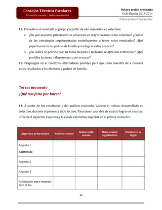12
Octava sesión ordinaria
Ciclo Escolar 2013-2014
Ed
Consejos Técnicos Escolares
En nuestra escuela… todos aprendemos
Educación Preescolar
12. Presenten el resultado al grupo y a partir de ello comenten en colectivo:
 ¿En qué aspectos priorizados se observan un mayor avance como colectivo? ¿Cuáles
de las estrategias implementadas contribuyeron a tener estos resultados? ¿Qué
papel tuvieron los padres de familia para lograr estos avances?
 ¿En cuáles se percibe que no hubo mejoras o inclusive se aprecian retrocesos? ¿Qué
posibles factores influyeron para no avanzar?
13. Propongan en el colectivo, alternativas posibles para que cada maestro dé a conocer
estos resultados a los alumnos y padres de familia.
Tercer momento
¿Qué nos falta por hacer?
14. A partir de los resultados y del análisis realizado, valoren el trabajo desarrollado en
colectivo, durante el presente ciclo lectivo. Para tener una idea de cuánto lograron avanzar,
utilicen el siguiente esquema y la escala valorativa sugerida en el primer momento:
Aspectos priorizados No hubo avance
Hubo cierto
avance
Hubo avance
significativo
El objetivo se
logró
Aspecto 1
Asistencia
Aspecto 2
Aspecto 3
Actividades para empezar
bien el día
 