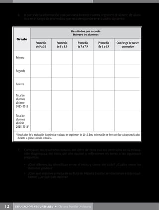12 educación secundaria • Octava Sesión Ordinaria
6.	 A partir de la información con que cada docente cuenta, registren el número de alum-
nos en el rango de promedios que les corresponde en el cuadro siguiente:
7.	 Comparen los resultados totales del cierre de ciclo con los obtenidos en la evalua-
ción diagnóstica del inicio del año escolar y reflexionen en torno a las siguientes
preguntas:
•	 ¿Qué diferencias identifican entre el inicio y cierre del ciclo? ¿Cuáles entre los
distintos grados?
•	 ¿Con qué objetivo y meta de su Ruta de Mejora Escolar se relacionan estos resul-
tados? ¿De qué dan cuenta?
Grado
Resultados por escuela
Número de alumnos
Promedio
de 9 a 10
Promedio
de 8 a 8.9
Promedio
de 7 a 7.9
Promedio
de 6 a 6.9
Con riesgo de no ser
promovido
Primero
Segundo
Tercero
Total de
alumnos
al cierre
2015-2016
Total de
alumnos
al inicio
2015-2016*
* Resultados de la evaluación diagnóstica realizada en septiembre de 2015. Esta información se deriva de los trabajos realizados
durante la primera sesión ordinaria.
 