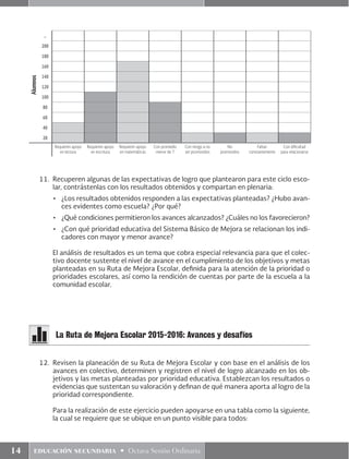 14 educación secundaria • Octava Sesión Ordinaria
11.	 Recuperen algunas de las expectativas de logro que plantearon para este ciclo esco-
lar, contrástenlas con los resultados obtenidos y compartan en plenaria:
•	 ¿Los resultados obtenidos responden a las expectativas planteadas? ¿Hubo avan-
ces evidentes como escuela? ¿Por qué?
•	 ¿Qué condiciones permitieron los avances alcanzados? ¿Cuáles no los favorecieron?
•	 ¿Con qué prioridad educativa del Sistema Básico de Mejora se relacionan los indi-
cadores con mayor y menor avance?
	 El análisis de resultados es un tema que cobra especial relevancia para que el colec-
tivo docente sustente el nivel de avance en el cumplimiento de los objetivos y metas
planteadas en su Ruta de Mejora Escolar, definida para la atención de la prioridad o
prioridades escolares, así como la rendición de cuentas por parte de la escuela a la
comunidad escolar.
12.	 Revisen la planeación de su Ruta de Mejora Escolar y con base en el análisis de los
avances en colectivo, determinen y registren el nivel de logro alcanzado en los ob-
jetivos y las metas planteadas por prioridad educativa. Establezcan los resultados o
evidencias que sustentan su valoración y definan de qué manera aporta al logro de la
prioridad correspondiente.
	 Para la realización de este ejercicio pueden apoyarse en una tabla como la siguiente,
la cual se requiere que se ubique en un punto visible para todos:
Alumnos …
200
180
160
140
120
100
80
60
40
20
Requieren apoyo
en lectura
Requieren apoyo
en escritura
Requieren apoyo
en matemáticas
Con promedio
menor de 7
Con riesgo a no
ser promovidos
No
promovidos
Faltan
constantemente
Con dificultad
para relacionarse
La Ruta de Mejora Escolar 2015-2016: Avances y desafíos
 