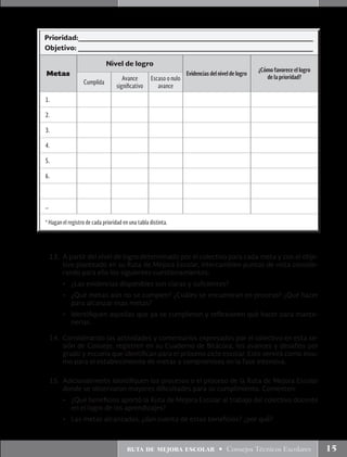 ruta de mejora escolar • Consejos Técnicos Escolares 15
Prioridad:_______________________________________________________
Objetivo: _______________________________________________________
Metas
Nivel de logro
Evidencias del nivel de logro
¿Cómo favorece el logro
de la prioridad?
Cumplida
Avance
significativo
Escaso o nulo
avance
1.
2.
3.
4.
5.
6.
…
* Hagan el registro de cada prioridad en una tabla distinta.
13.	 A partir del nivel de logro determinado por el colectivo para cada meta y con el obje-
tivo planteado en su Ruta de Mejora Escolar, intercambien puntos de vista conside-
rando para ello los siguientes cuestionamientos:
•	 ¿Las evidencias disponibles son claras y suficientes?
•	 ¿Qué metas aún no se cumplen? ¿Cuáles se encuentran en proceso? ¿Qué hacer
para alcanzar esas metas?
•	 Identifiquen aquellas que ya se cumplieron y reflexionen qué hacer para mante-
nerlas.
14.	 Considerando las actividades y comentarios expresados por el colectivo en esta se-
sión de Consejo, registren en su Cuaderno de Bitácora, los avances y desafíos por
grado y escuela que identifican para el próximo ciclo escolar. Esto servirá como insu-
mo para el establecimiento de metas y compromisos en la fase intensiva.
15.	 Adicionalmente identifiquen los procesos o el proceso de la Ruta de Mejora Escolar
donde se observaron mayores dificultades para su cumplimiento. Comenten:
•	 ¿Qué beneficios aportó la Ruta de Mejora Escolar al trabajo del colectivo docente
en el logro de los aprendizajes?
•	 Las metas alcanzadas, ¿dan cuenta de estos beneficios? ¿por qué?
 