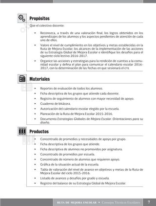 ruta de mejora escolar • Consejos Técnicos Escolares 7
▶	 Reportes de evaluación de todos los alumnos.
▶	 Ficha descriptiva de los grupos que atiende cada docente.
▶	 Registro de seguimiento de alumnos con mayor necesidad de apoyo.
▶	 Cuaderno de bitácora.
▶	 Autorización del calendario escolar elegido por la escuela.
▶	 Planeación de la Ruta de Mejora Escolar 2015-2016.
▶	Documento Estrategias Globales de Mejora Escolar. Orientaciones para su
diseño.
Que el colectivo docente:
▶	 Reconozca, a través de una valoración final, los logros obtenidos en los
aprendizajes de los alumnos y los aspectos pendientes de atención de cada
uno de ellos.
▶	 Valore el nivel de cumplimiento en los objetivos y metas establecidas en la
Ruta de Mejora Escolar; los alcances de la implementación de las acciones
de su Estrategia Global de Mejora Escolar e identifique los desafíos para el
siguiente ciclo lectivo 2016-2017.
▶	 Organice las acciones y estrategias para la rendición de cuentas a la comu-
nidad escolar y defina el plan para comunicar el calendario escolar 2016-
2017, con la determinación de las fechas en que sesionará el cte.
Propósitos
Materiales
Productos
▶	 Concentrado de promedios y necesidades de apoyo por grupo.
▶	 Ficha descriptiva de los grupos que atiende.
▶	 Ficha descriptiva de alumnos no promovidos por asignatura.
▶	 Concentrado de promedios por escuela.
▶	 Concentrado de número de alumnos que requieren apoyo.
▶	 Gráfica de la situación actual de la escuela.
▶	 Tabla de valoración del nivel de avance en objetivos y metas de la Ruta de
Mejora Escolar del ciclo 2015-2016.
▶	 Listado de avances y desafíos por grado y escuela.
▶	 Registro del balance de su Estrategia Global de Mejora Escolar.
 