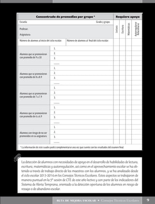 ruta de mejora escolar • Consejos Técnicos Escolares 9
Concentrado de promedios por grupo * Requiere apoyo
Escuela: 	 Grado y grupo:
Lectura
Escritura
Matemáticas
Autorregularse
Relacionarse
Profesor:
Asignatura:
Número de alumnos al inicio del ciclo escolar: Número de alumnos al final del ciclo escolar:
Alumnos que se promovieron
con promedio de 9 a 10
1.
2.
3.
…………
Alumnos que se promovieron
con promedio de 8 a 8.9
1.
2.
3.
…………
Alumnos que se promovieron
con promedio de 7 a 7.9
1.
2.
3.
…………
Alumnos que se promovieron
con promedio de 6 a 6.9
1.
2.
3.
…………
Alumnos con riesgo de no ser
promovidos en su asignatura
1.
2.
3.
…………
* La información de este cuadro podrá complementarse una vez que cuente con los resultados del examen final.
La detección de alumnos con necesidades de apoyo en el desarrollo de habilidades de lectura,
escritura, matemáticas y autorregulación, así como en el aprovechamiento escolar se ha ob-
tenido a través de trabajo directo de los maestros con los alumnos, y se ha analizado desde
el ciclo escolar 2013-2014 en los Consejos Técnicos Escolares. Estos aspectos se trabajaron de
manera puntual en la 5ª sesión de CTE de este año lectivo y son parte de los indicadores del
Sistema de Alerta Temprana, orientado a la detección oportuna de los alumnos en riesgo de
rezago o de abandono escolar.
 