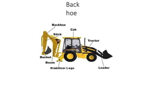 Back
hoe
CONSTRUCTION EQUIPMENT 10
6
 