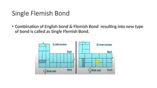 Single Flemish Bond
• Combination of English bond & Flemish Bond resulting into new type
of bond is called as Single Flemish Bond.
 