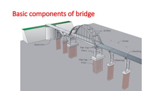 Basic components of bridge
 