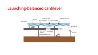 Launching-balanced cantilever
 