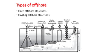 Types of offshore
• Fixed offshore structures
• Floating offshore structures
 