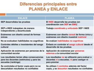 Diferencias principales entre
PLANEA y ENLACE
ENLACE PLANEA
SEP desarrollaba las pruebas El INEE desarrolla las pruebas (e...