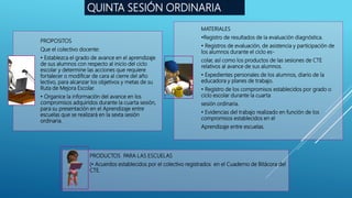 QUINTA SESIÓN ORDINARIA
PROPOSITOS
Que el colectivo docente:
• Establezca el grado de avance en el aprendizaje
de sus alumnos con respecto al inicio del ciclo
escolar y determine las acciones que requiere
fortalecer o modificar de cara al cierre del año
lectivo, para alcanzar los objetivos y metas de su
Ruta de Mejora Escolar.
• Organice la información del avance en los
compromisos adquiridos durante la cuarta sesión,
para su presentación en el Aprendizaje entre
escuelas que se realizará en la sexta sesión
ordinaria.
MATERIALES
•Registro de resultados de la evaluación diagnóstica.
• Registros de evaluación, de asistencia y participación de
los alumnos durante el ciclo es-
colar, así como los productos de las sesiones de CTE
relativos al avance de sus alumnos.
• Expedientes personales de los alumnos, diario de la
educadora y planes de trabajo.
• Registro de los compromisos establecidos por grado o
ciclo escolar durante la cuarta
sesión ordinaria.
• Evidencias del trabajo realizado en función de los
compromisos establecidos en el
Aprendizaje entre escuelas.
PRODUCTOS PARA LAS ESCUELAS
(• Acuerdos establecidos por el colectivo registrados en el Cuaderno de Bitácora del
CTE.
 