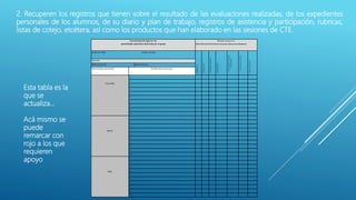 2. Recuperen los registros que tienen sobre el resultado de las evaluaciones realizadas, de los expedientes
personales de los alumnos, de su diario y plan de trabajo, registros de asistencia y participación, rubricas,
listas de cotejo, etcétera, así como los productos que han elaborado en las sesiones de CTE.
Concentrado de logro en los
aprendizajes esperados alcanzado por el grupo
Requiere apoyo en:
Nota: Educación Inicial de ser necesario adecuar los indicadores.
Jardín de niños: Grado y Grupo:
Lenguajeoral
Lenguajeescrito
Pensamientomatemático
Autorregulación
Paraestablecerrelaciones
interpersonales
Noseinvolucraenclases
Faltaconstantemente
Docente:
Matricula Inicial: Matricula final:
Nivel de logro alcanzado Nombre de los alumnos
Favorable
1.
2.
3.
4.
5.
6.
7.
8
9.
10.
Medio
1.
2.
3.
4.
5.
6.
7.
8.
9.
10.
Bajo
1.
2.
3.
4.
5.
6.
7.
8.
9.
10
Esta tabla es la
que se
actualiza…
Acá mismo se
puede
remarcar con
rojo a los que
requieren
apoyo
 