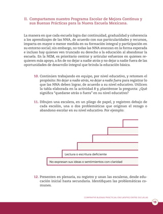 COMPARTIR BUENAS PRÁCTICAS. ENCUENTRO ENTRE ESCUELAS
13
II.	 Compartamos nuestro Programa Escolar de Mejora Continua y
sus Buenas Prácticas para la Nueva Escuela Mexicana.
La manera en que cada escuela logra dar continuidad, gradualidad y coherencia
a los aprendizajes de las NNA, de acuerdo con sus particularidades y recursos,
impacta en mayor o menor medida en su formación integral y participación en
su entorno social; sin embargo, no todas las NNA avanzan en la forma esperada
e incluso hay quienes ven truncado su derecho a la educación al abandonar la
escuela. En la NEM, es prioritario centrar y articular esfuerzos en quienes re-
quieren más apoyo, a fin de no dejar a nadie atrás y no dejar a nadie fuera de las
oportunidades de desarrollo integral que brinda la educación básica.
10.	Continúen trabajando en equipo, por nivel educativo, y retomen el
propósito: No dejar a nadie atrás, no dejar a nadie fuera para registrar lo
que las NNA deben lograr, de acuerdo a su nivel educativo. Utilicen
la tabla elaborada en la actividad 8 y, plantéense la pregunta: ¿Qué
significa “quedarse atrás o fuera” en su nivel educativo?
11.	Dibujen una escalera, en un pliego de papel, y registren debajo de
cada escalón, una o dos problemáticas que originan el rezago o
abandono escolar en su nivel educativo. Por ejemplo:
Lectura o escritura deficiente
No expresan sus ideas o sentimientos con claridad
12.	Presenten en plenaria, su registro y unan las escaleras, desde edu-
cación inicial hasta secundaria. Identifiquen las problemáticas co-
munes.
 