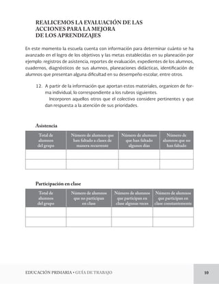 EDUCACIÓN PRIMARIA • GUÍA DE TRABAJO 10 
REALICEMOS LA EVALUACIÓN DE LAS 
ACCIONES PARA LA MEJORA 
DE LOS APRENDIZAJES 
En este momento la escuela cuenta con información para determinar cuánto se ha 
avanzado en el logro de los objetivos y las metas establecidas en su planeación por 
ejemplo: registros de asistencia, reportes de evaluación, expedientes de los alumnos, 
cuadernos, diagnósticos de sus alumnos, planeaciones didácticas, identificación de 
alumnos que presentan alguna dificultad en su desempeño escolar, entre otros. 
12. A partir de la información que aportan estos materiales, organicen de for-ma 
individual, lo correspondiente a los rubros siguientes. 
Incorporen aquellos otros que el colectivo considere pertinentes y que 
dan respuesta a la atención de sus prioridades. 
Asistencia 
Total de 
alumnos 
del grupo 
Número de alumnos que 
han faltado a clases de 
manera recurrente 
Número de alumnos 
que han faltado 
algunos días 
Número de 
alumnos que no 
han faltado 
Participación en clase 
Total de 
alumnos 
del grupo 
Número de alumnos 
que no participan 
en clase 
Número de alumnos 
que participan en 
clase algunas veces 
Número de alumnos 
que participan en 
clase constantemente 
 