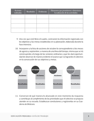 EDUCACIÓN PRIMARIA • GUÍA DE TRABAJO 9 
Acciones 
realizadas Resultados Evidencias Elementos que permitieron o detuvieron 
la realización de las actividades 
9. Una vez que esté lleno el cuadro, contrasten la información registrada con 
los objetivos y las metas establecidas en su planeación, elaborada durante la 
fase intensiva. 
10. Incorporen a la lista de acciones de octubre lo correspondiente a los meses 
de agosto y septiembre, a manera de una línea del tiempo, misma que se irá 
construyendo a lo largo de las sesiones ordinarias y que les dará oportuni-dad 
de observar de manera evidente el avance que va logrando el colectivo 
en la consecución de sus objetivos y metas. 
Acciones: 
Resultados: 
AGOSTO 
Acciones: 
Resultados: 
SEPTIEMBRE 
Acciones: 
Resultados: 
OCTUBRE 
Acciones: 
Resultados: 
NOVIEMBRE 
11. Conversen de qué manera lo alcanzado en este momento da respuesta 
y contribuye 
al cumplimiento de las prioridades que el colectivo se propuso 
atender en su escuela. Establezcan conclusiones y regístrenlas en su Cua-derno 
de Bitácora. 
 