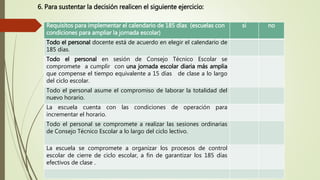 6. Para sustentar la decisión realicen el siguiente ejercicio:
Requisitos para implementar el calendario de 185 días (escuelas con
condiciones para ampliar la jornada escolar)
si no
Todo el personal docente está de acuerdo en elegir el calendario de
185 días.
Todo el personal en sesión de Consejo Técnico Escolar se
compromete a cumplir con una jornada escolar diaria más amplia
que compense el tiempo equivalente a 15 días de clase a lo largo
del ciclo escolar.
Todo el personal asume el compromiso de laborar la totalidad del
nuevo horario.
La escuela cuenta con las condiciones de operación para
incrementar el horario.
Todo el personal se compromete a realizar las sesiones ordinarias
de Consejo Técnico Escolar a lo largo del ciclo lectivo.
La escuela se compromete a organizar los procesos de control
escolar de cierre de ciclo escolar, a fin de garantizar los 185 días
efectivos de clase .
 