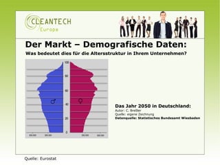 Der Markt – Demografische Daten:
Was bedeutet dies für die Altersstruktur in Ihrem Unternehmen?




                                  Das Jahr 2050 in Deutschland:
                                  Autor: C. Breßler
                                  Quelle: eigene Zeichnung
                                  Datenquelle: Statistisches Bundesamt Wiesbaden




Quelle: Eurostat
 