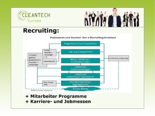 Recruiting:




+ Mitarbeiter Programme
+ Karriere- und Jobmessen
 